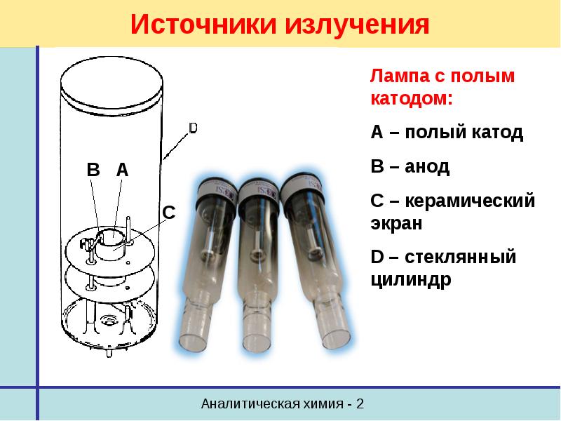 Форма катода