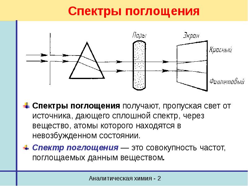 Источники света схема физика