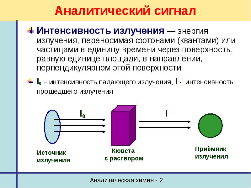 Аналитический сигнал является