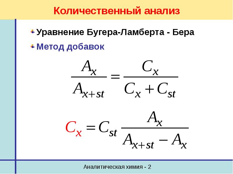 Метод добавок в аналитической химии