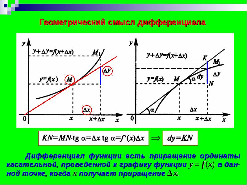 Дифференциальное исчисление презентация