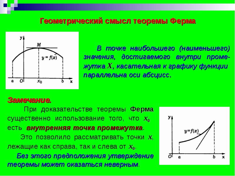 Геометрический смысл градиента