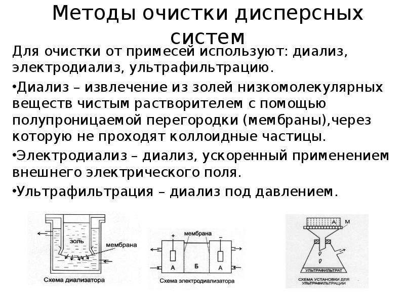 Очистить от примесей. Методы очистки коллоидно-дисперсных систем. Метод очистки дисперсных систем:. Методы очистки золей диализ. Способы получения и очистки дисперсных систем.