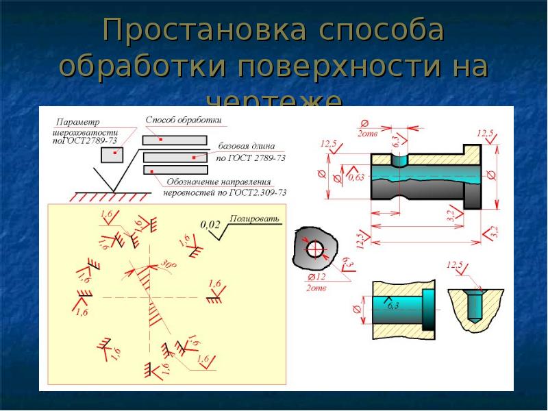 Методы поверхностной обработки. Способ обработки поверхности. Методы обработки поверхностей. Обработка плоскостей. Обработка по плоскости.