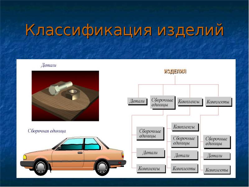 Соединение деталей машин презентация