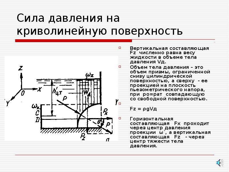 Вертикальная поверхность. Тело давления гидравлика. Определить тело давления.