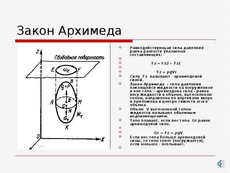 Сила архимеда рисунок. Выведение закона Архимеда. Сила Архимеда примеры.