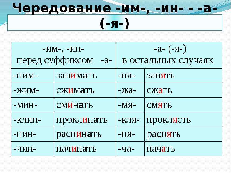 Производные суффиксы. Нем ним корни с чередованием. Чередующийся корень ним нем. Ним гем корни с чередовани. Им ин корни с чередованием.