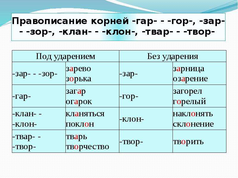 Слова с корнем торт