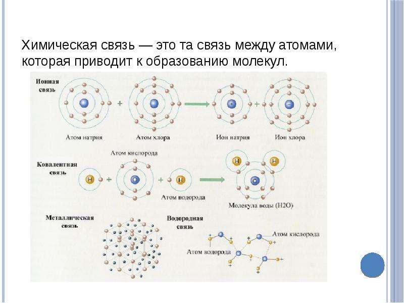 Cu тип химической связи и схема