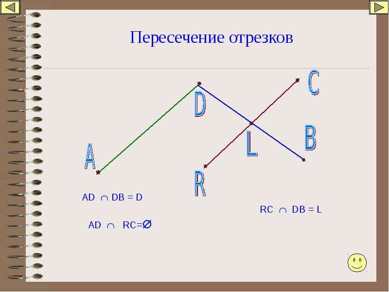 Какие отрезки пересекаются. Пересеконние отрезков. Пересечение отрезков. Пересекающиеся отрезки. Пересечение двух отрезков.