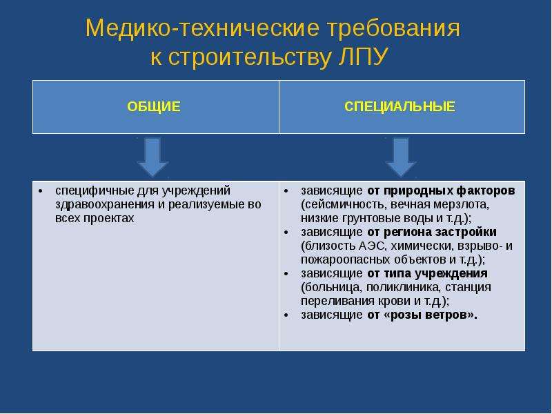 Действия при чс презентация для детей