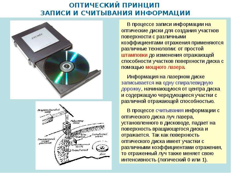 Как пользоваться диском. Долговременная память обладает ограниченной емкостью. Магнитный и оптический принцип считывания. Лазерный диск устройство долговременной памяти. Агрегационные магнитные оптические эффекты.