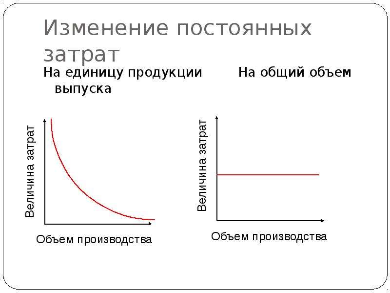 Постоянные расходы на единицу продукции