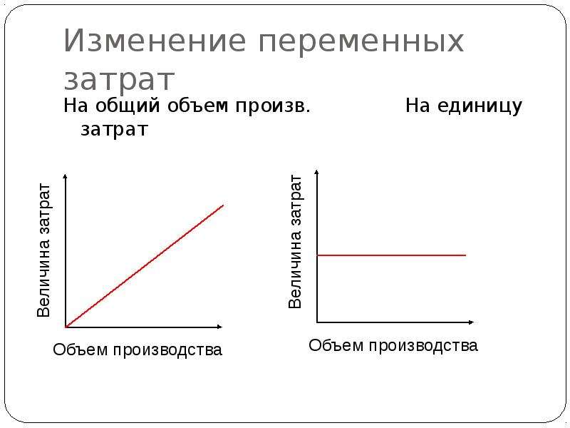 Изменяемая переменная