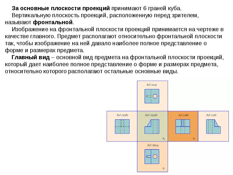 Плоскости проекций. Основные плоскости проекций чертежа..