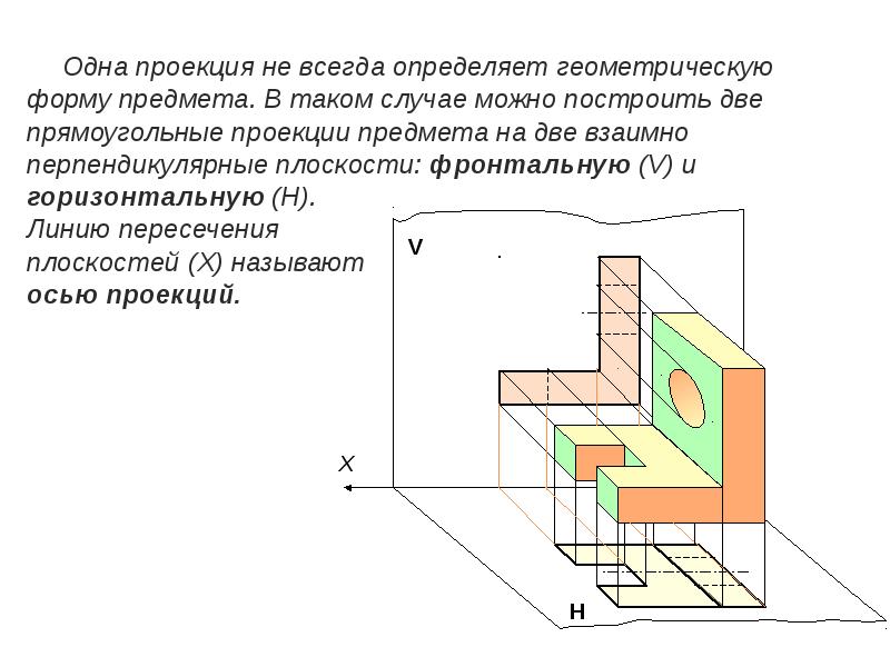 Всегда ли достаточно на чертеже одной проекции. Проецирование предмета на две взаимно перпендикулярные плоскости. Одной проекции предмета достаточно. Всегда ли достаточно на чертеже одной проекции предмета. Две проекции предмета.