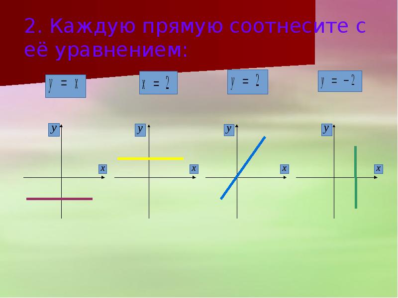 Используя рисунок соотнесите каждую прямую с заданным уравнением