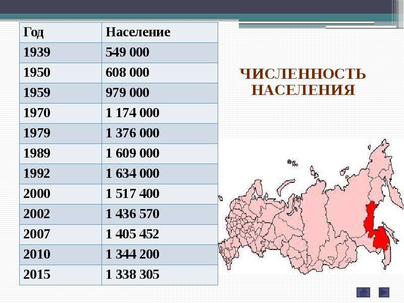 Плотность в хабаровском крае. Население Хабаровска динамика. Хабаровск численность населения с 2000. Население Хабаровска на 2020. Численность населения Хабаровского края на 2020.