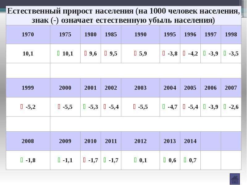 Численность населения хабаровска