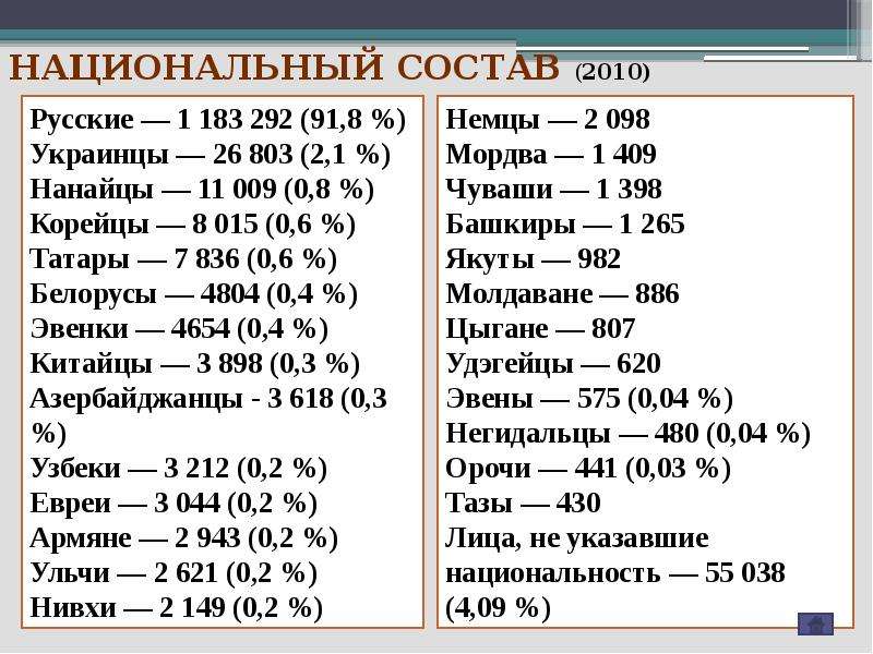 Хабаровский край плотность. Хабаровск население национальный состав. Численность населения Хабаровского края на 2020. Национальный состав Хабаровского края. Национальный состав Хабаровска 2020.