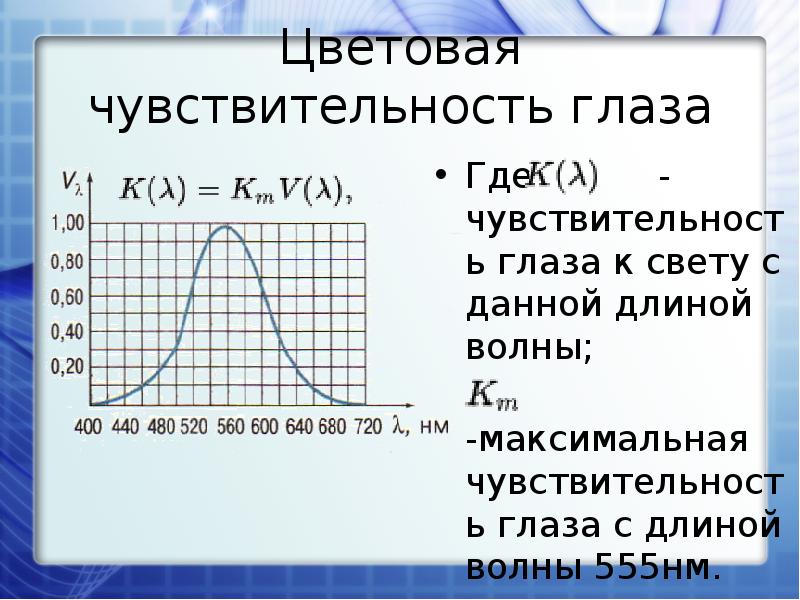 Длина волны максимумов