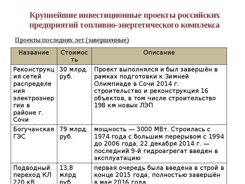 Крупные инвестиционные проекты россии