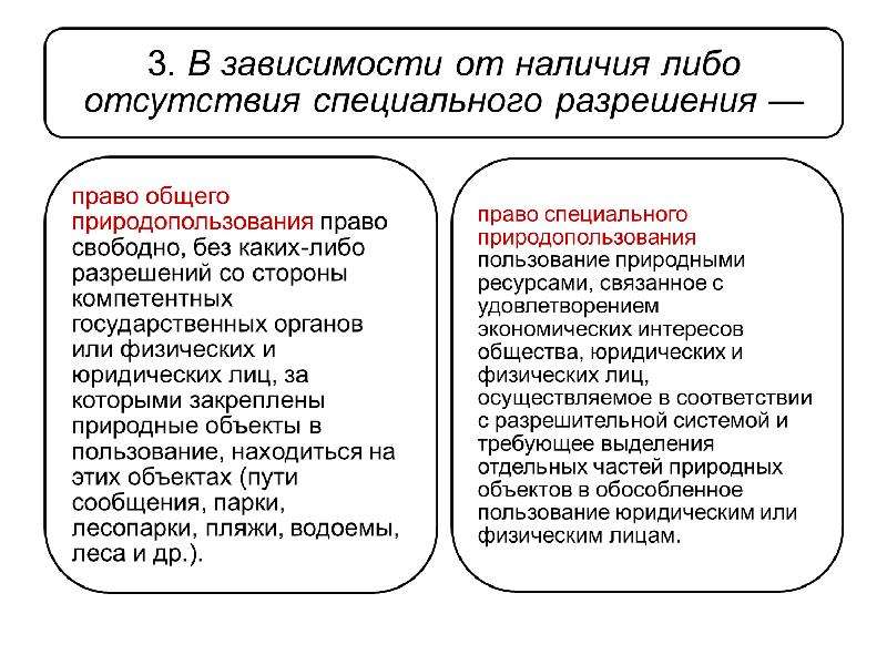 Схема право собственности на природные ресурсы