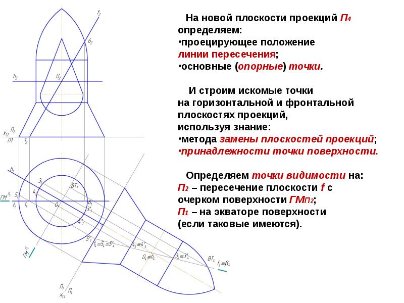 Пересечение плоскостей является