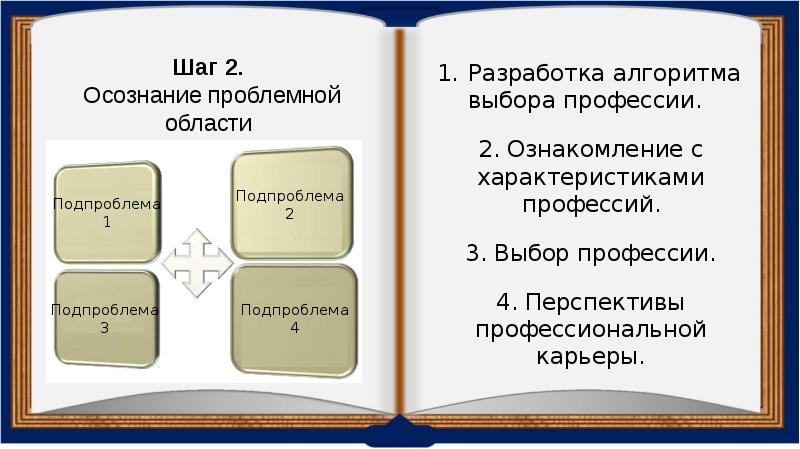 Творческий проект выбор профессии 8 класс технология