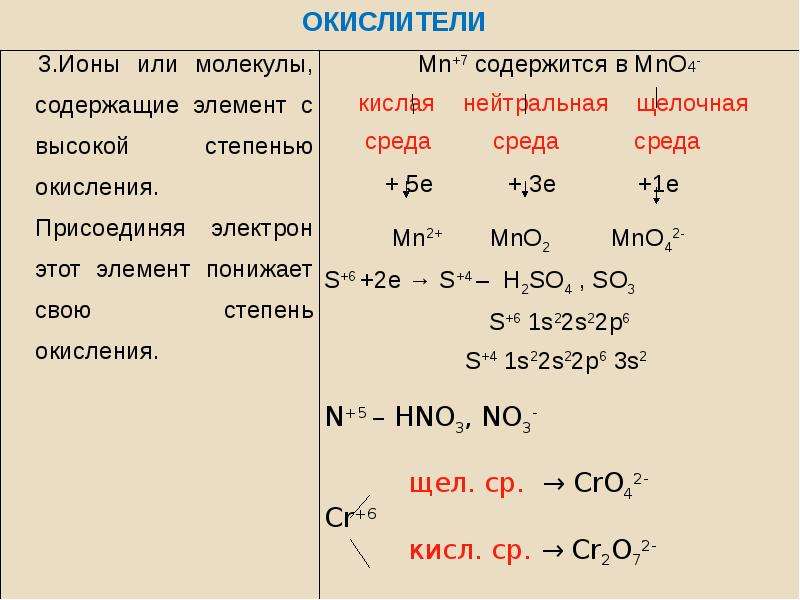 Овр химия задание. ОВР 9 класс. Окислительно-восстановительные реакции примеры. ОВР химия. ОВР картинки для презентаций.