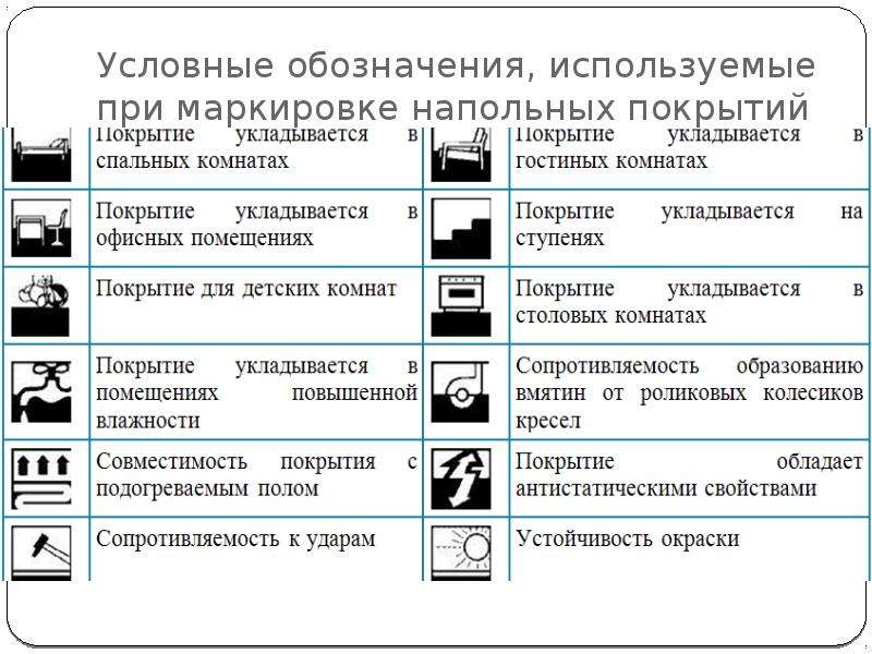 Обозначение примет