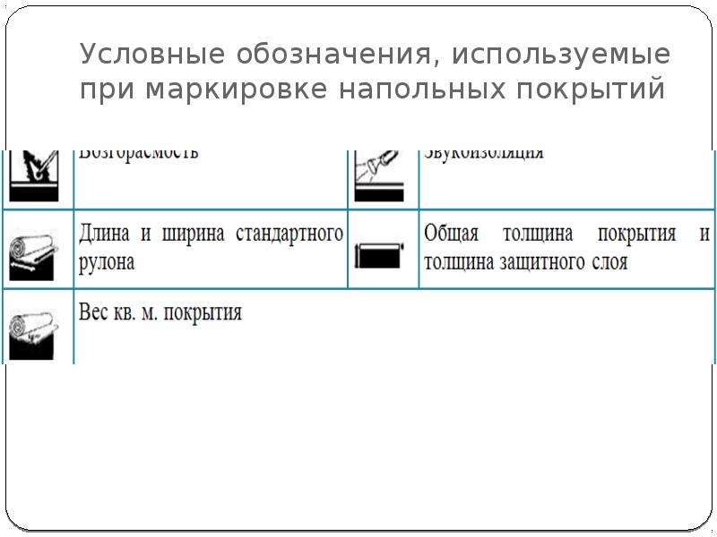 Условные обозначения используемые