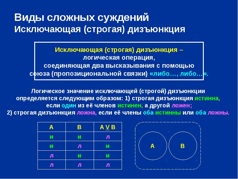 Логические суждения