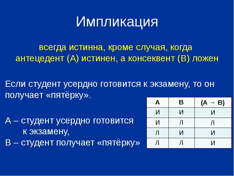 Отрицание импликации. Импликация. Преобразование импликации. Раскрытие импликации.