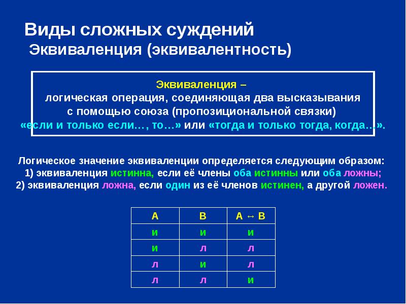 Сложные суждения. Виды сложных суждений. Эквивалентные сложные суждения. Логические связки в сложных суждениях. Виды сложных суждений в логике.