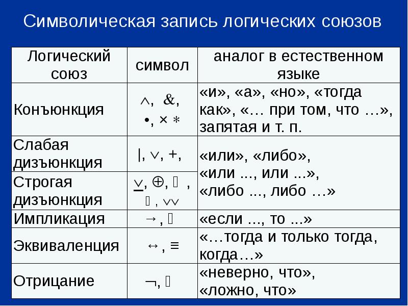 Сложное суждение с логическим союзом если то построенное по схеме если а то в