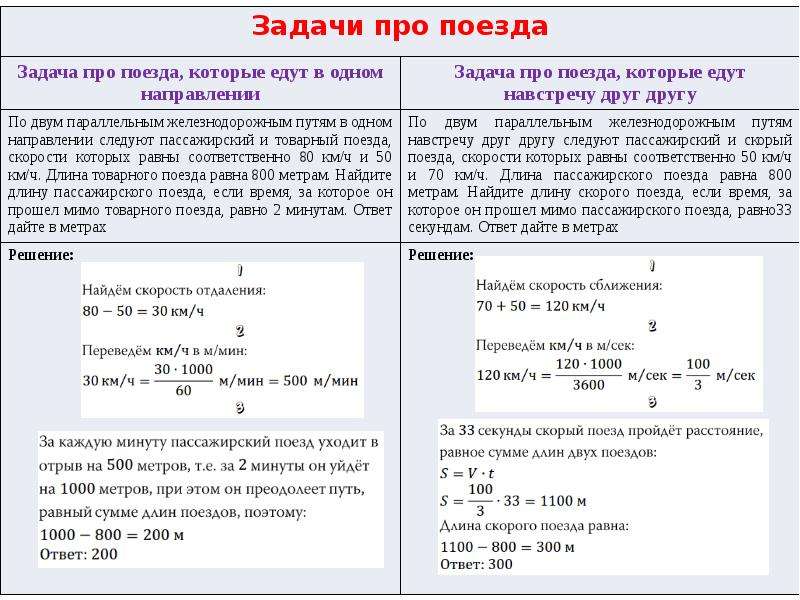 Как решать 19 задание огэ. Оформление текстовых задач ОГЭ по математике. ОГЭ метро задания. Оформление текстовых задач 9 класс.