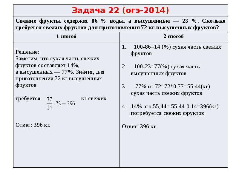 Задача 21 огэ математика презентация