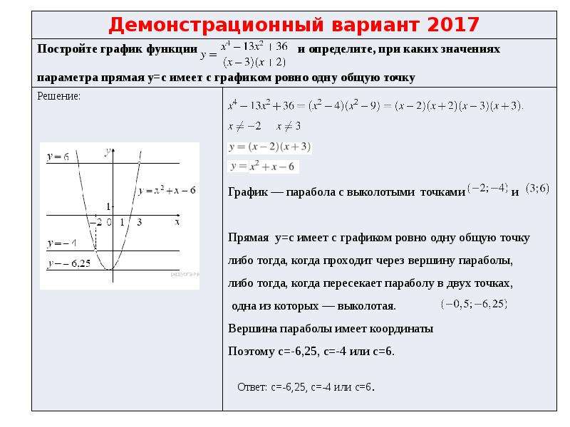 При каких значениях параметра функция. График функции с выколотой точкой. График функции с параметром. Построение графиков с выколотыми точками. Постройте график функции и определите.