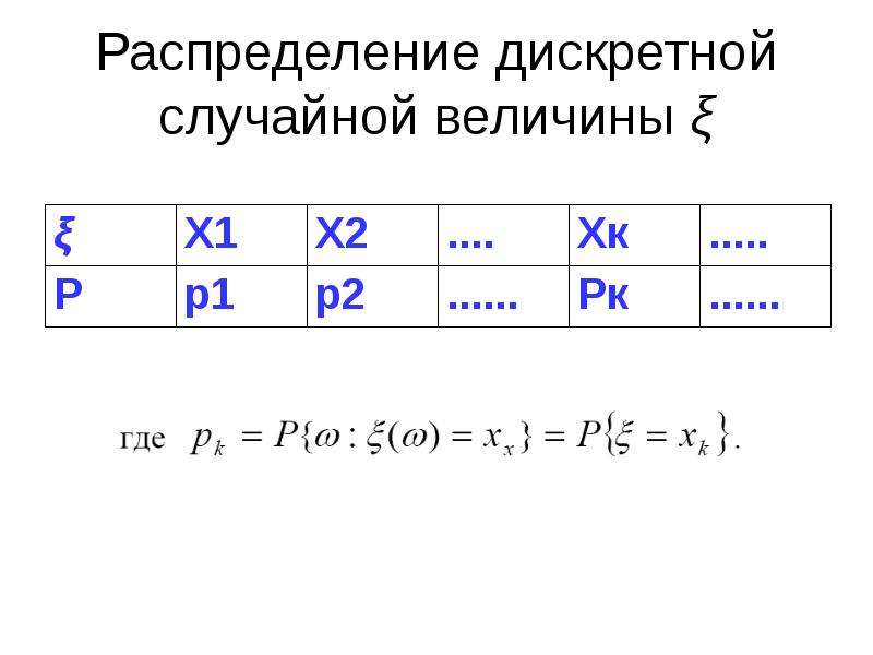 Схема бернулли формула бернулли