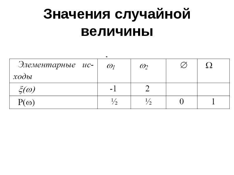 Проводятся испытания по схеме бернулли с вероятностью успеха в одном испытании p