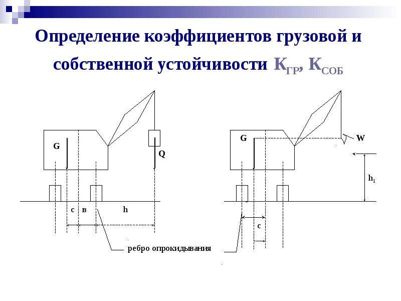 Коэффициент груза