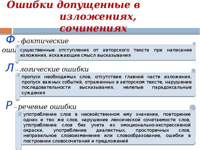 Произведение ошибка. Ошибки в изложении. Виды ошибок в изложении. Ошибки изложения и сочинения. Фактические ошибки в изложении.