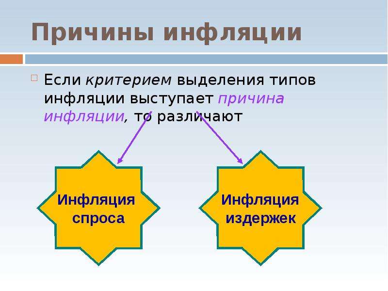 План по теме виды причины и последствия инфляции