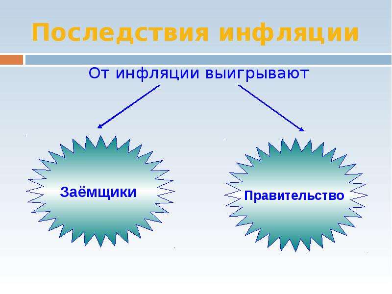 Позитивным последствием инфляции является рост