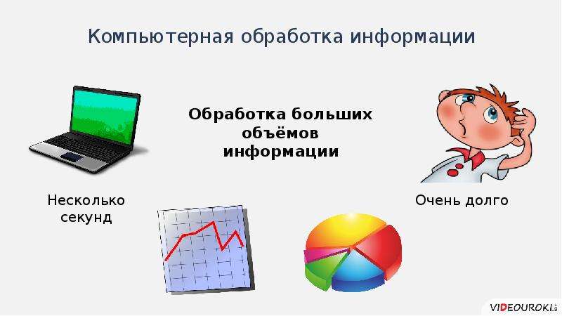 Процессы сбора и обработки информации. Сбор и обработка информации. Обработка информации картинки для презентации. Сбор переработка информации. Прогресс в обработке информации.