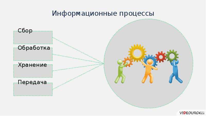 Обработка информации картинки для презентации