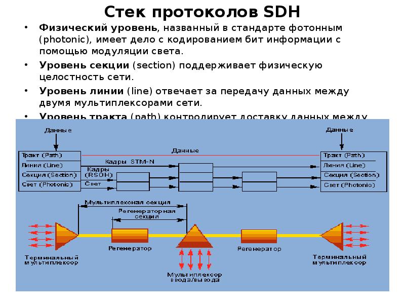 Стек 5