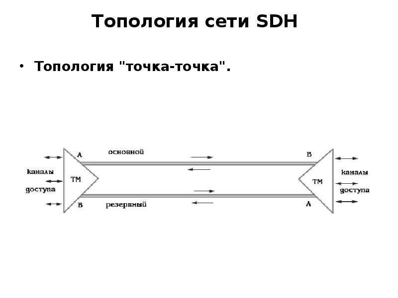 Оборудование точка точка